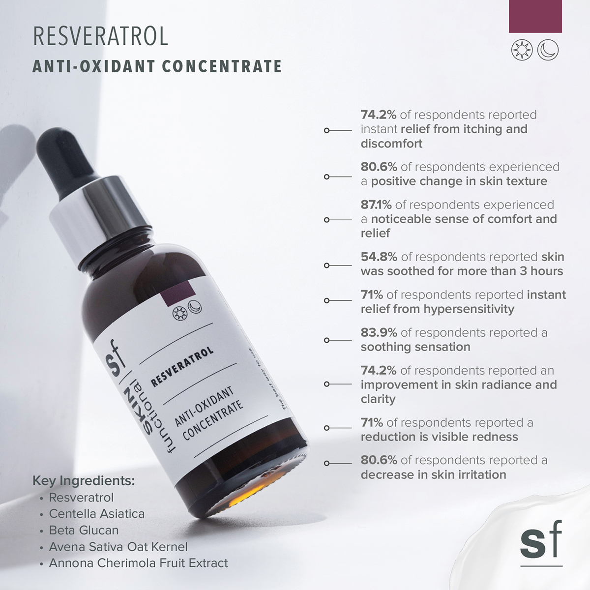 Resveratrol antioxidant concentrate bottle with usage statistics on a white background